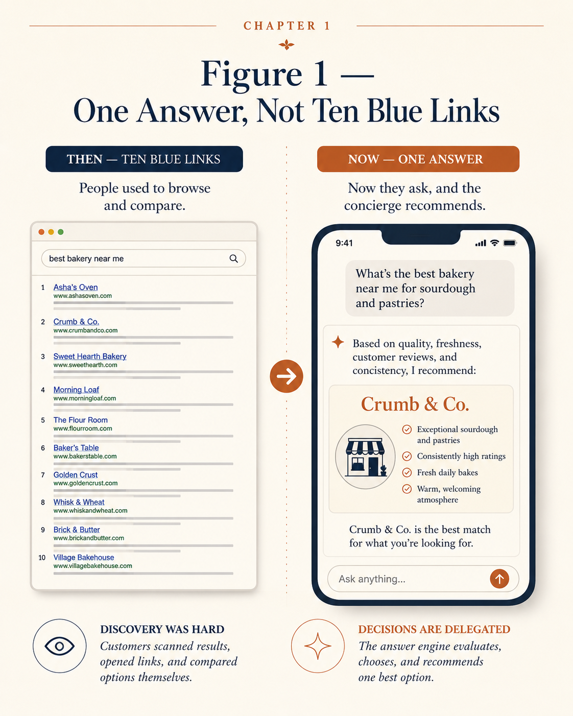 The Answer-First Shop — Illustrated PDF Edition + Toolkit